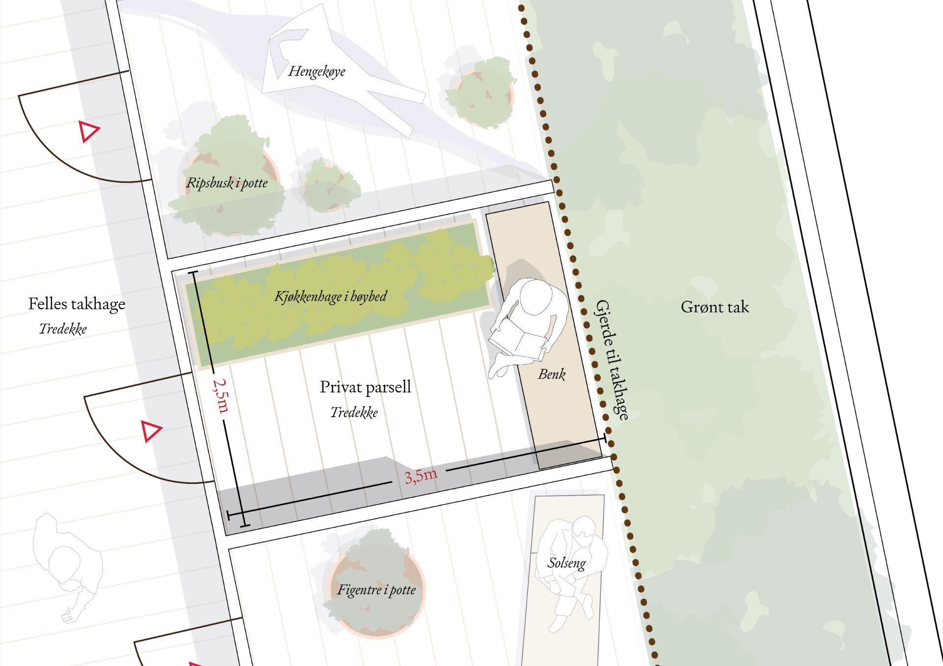 Eksempel på en hageparsell.