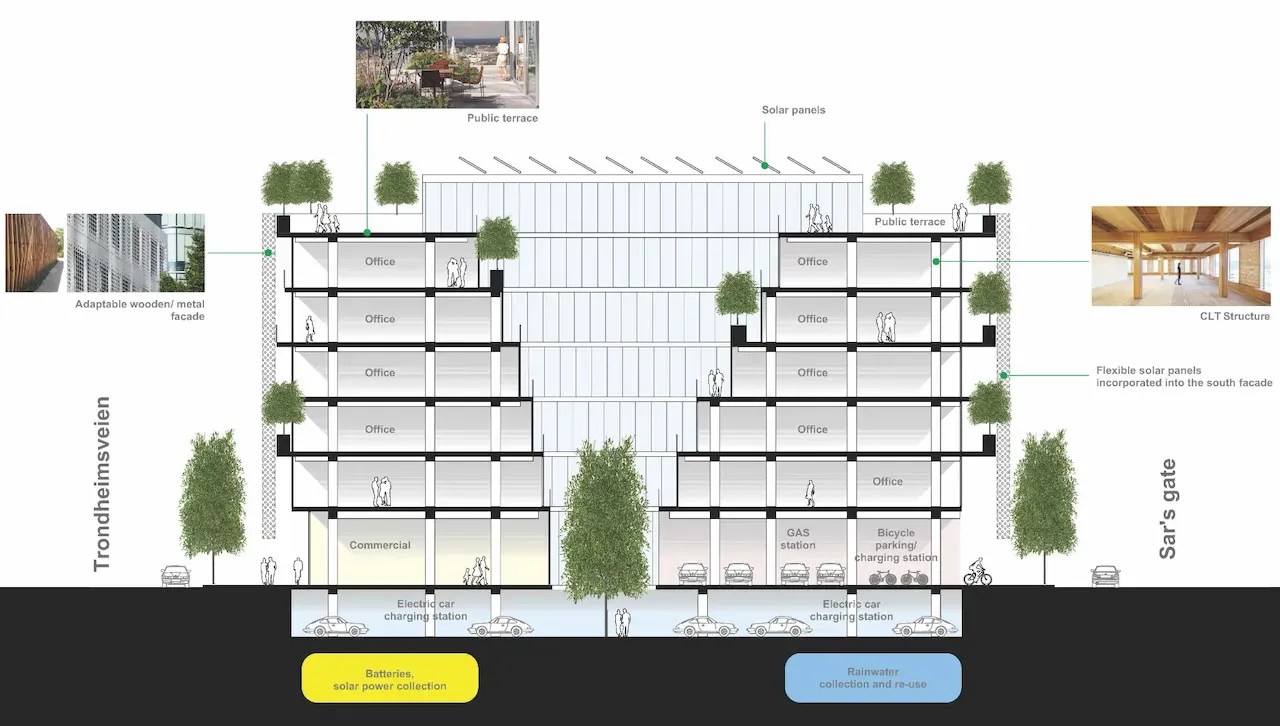 Trondheimsveien atrium concept and building section